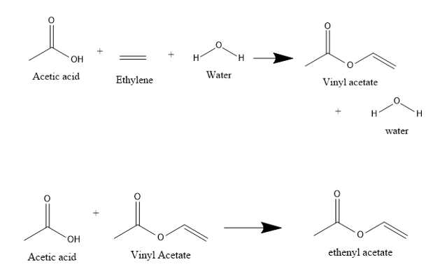 Product formation of Acetic acid and Vinyl Acetate