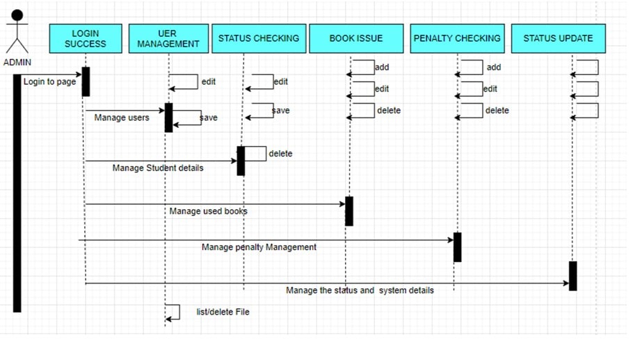 sequence diagram