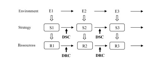 Sequential framework of DMC