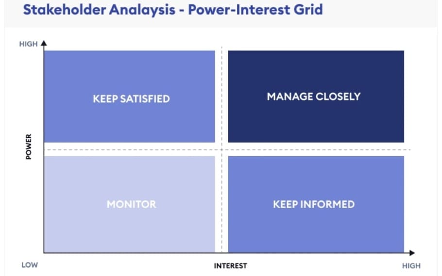  stakeholders analysis 