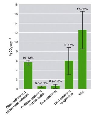 Sustainable Cities And Communities Assignment Sample