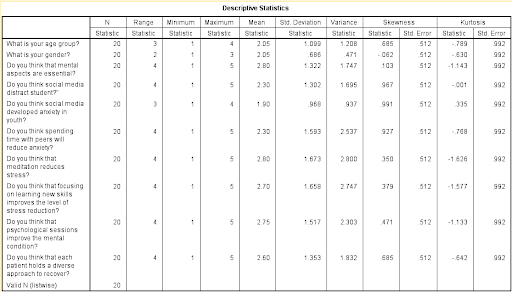  descriptive statistic