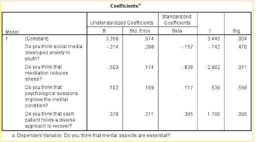 Coefficient analysis