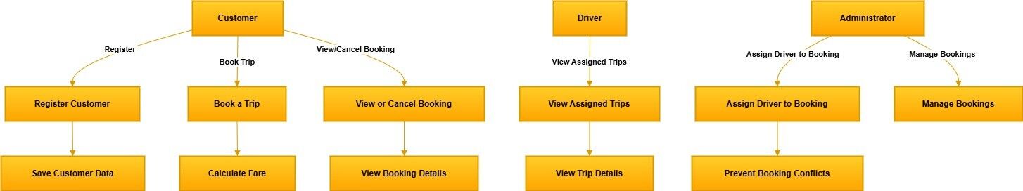 Use case Diagram Use case Diagram