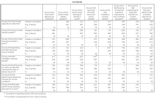 Coefficient analysis