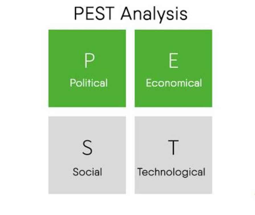 PEST Analysis