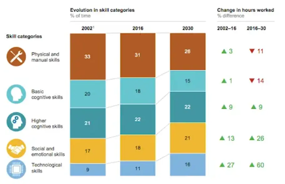 The skills gap analysis