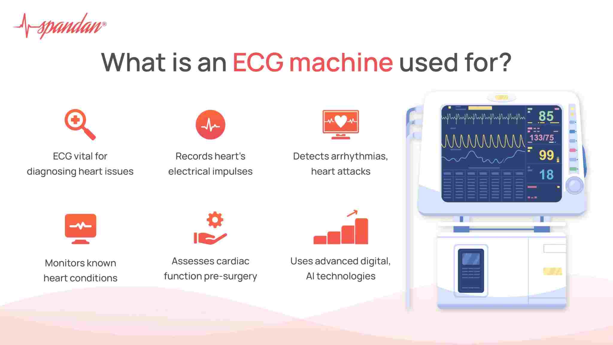 The use of the ECG machine