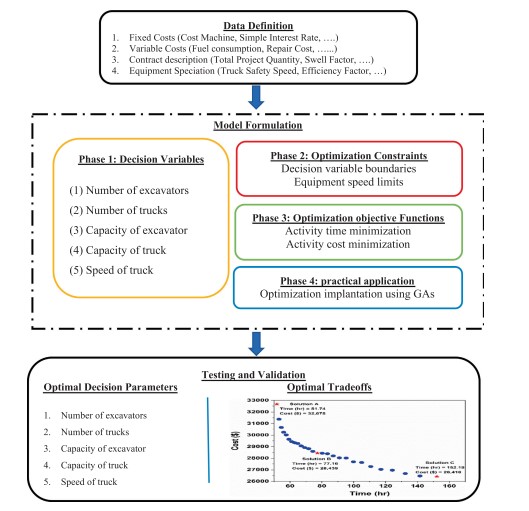 The proposed approach