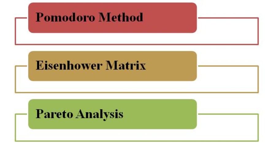Time management techniques