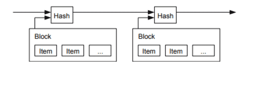  Timestamp Server infrastructure