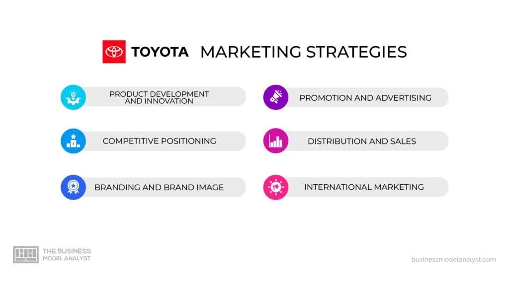 Toyota’s marketing strategies 