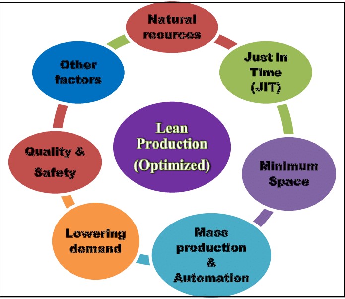 TQM introduced by Toyota Motors