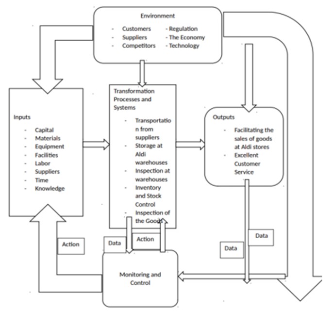 Transformational Model
