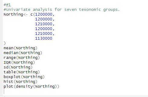 The Univariate Analysis for Northing.