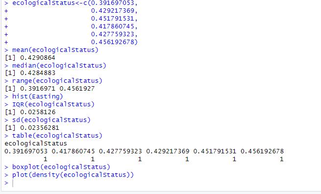 Outcome of Univariate Analysis for ecological status.