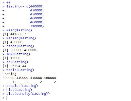 The Outcome of Univariate Analysis for Easting.  (Source: Self created in R studio)