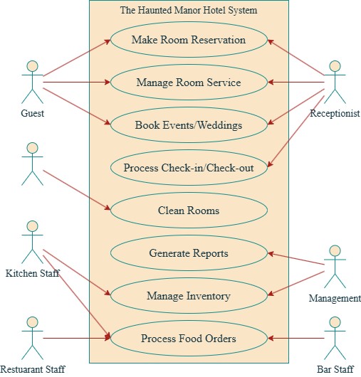 Use Case Diagram