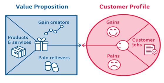 Value Proposition