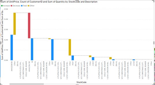 Waterfall Chart
