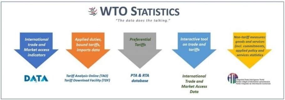 World Trade Organization