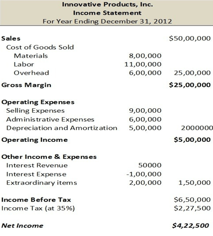 Example of Income Statement