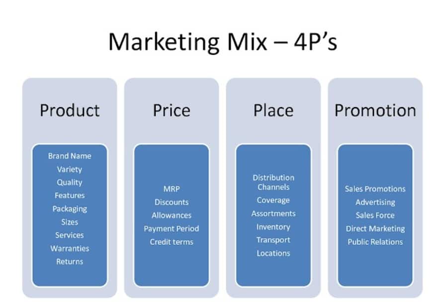 4Ps of the hotel marketing mix