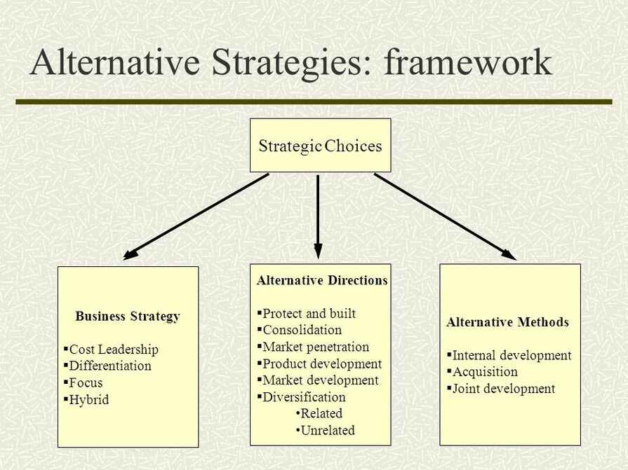 Alternative strategies framework
