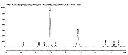 Chromatogram of the extracted soot from McKinnon flame at 50 mm HAB