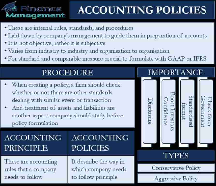 Brief idea of accounting policies