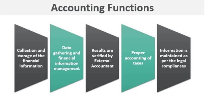 function accounting
