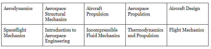 Aerospace Engineering Homework Help