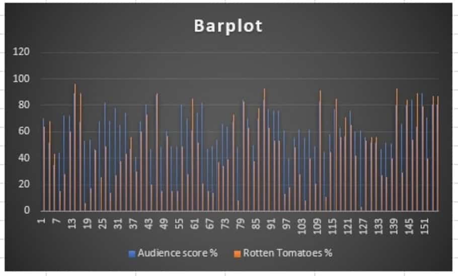 Barplot implementations