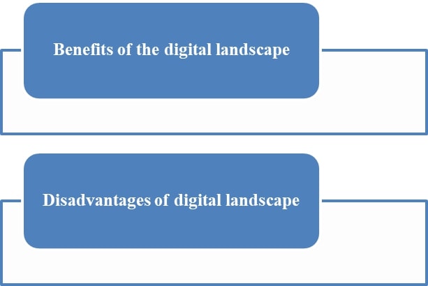 Digital landscape field