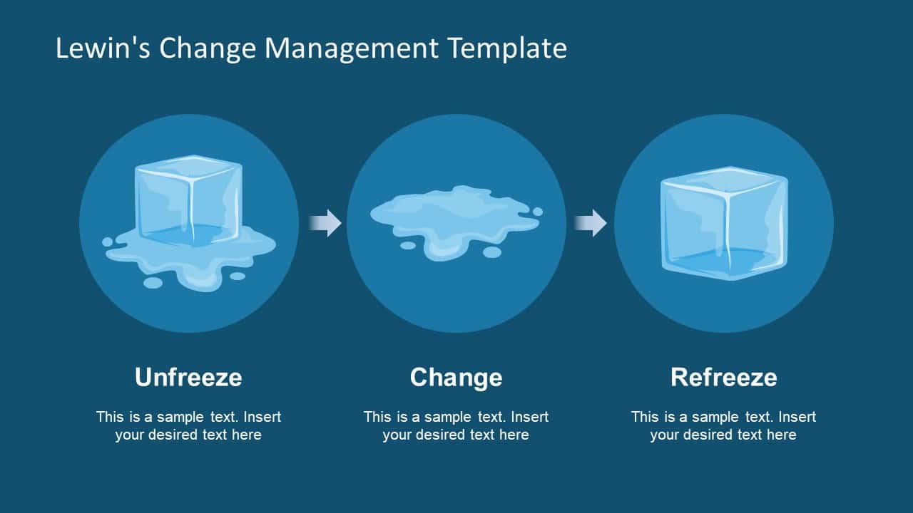 Lewin's model for change management