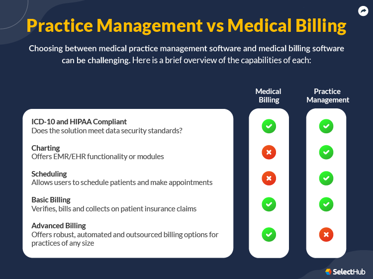 Financial software in the Healthcare sectors