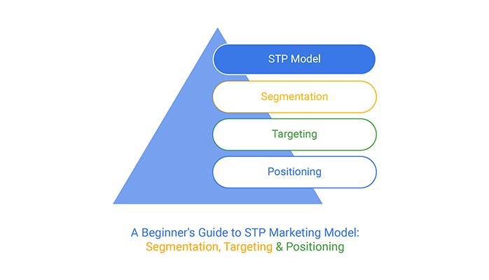 STP Model for marketing concept