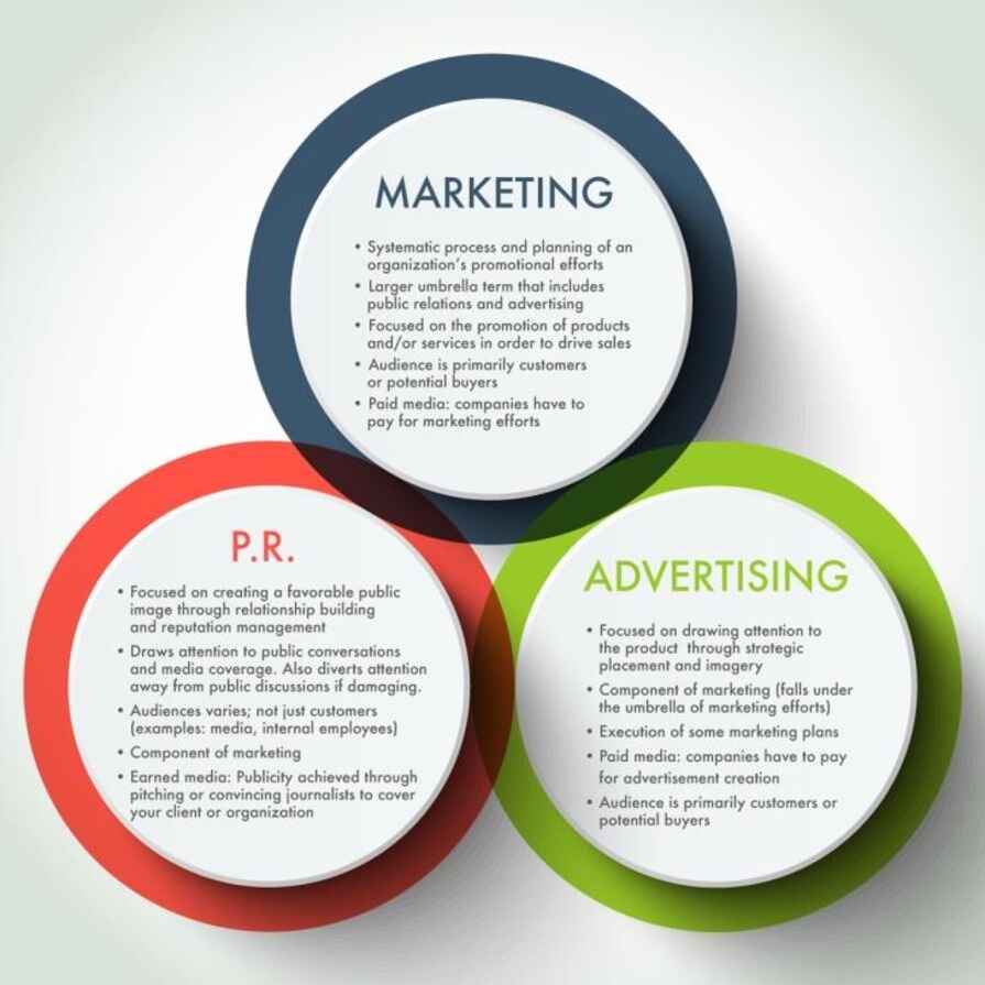 Marketing strategy by advertising and public relation
