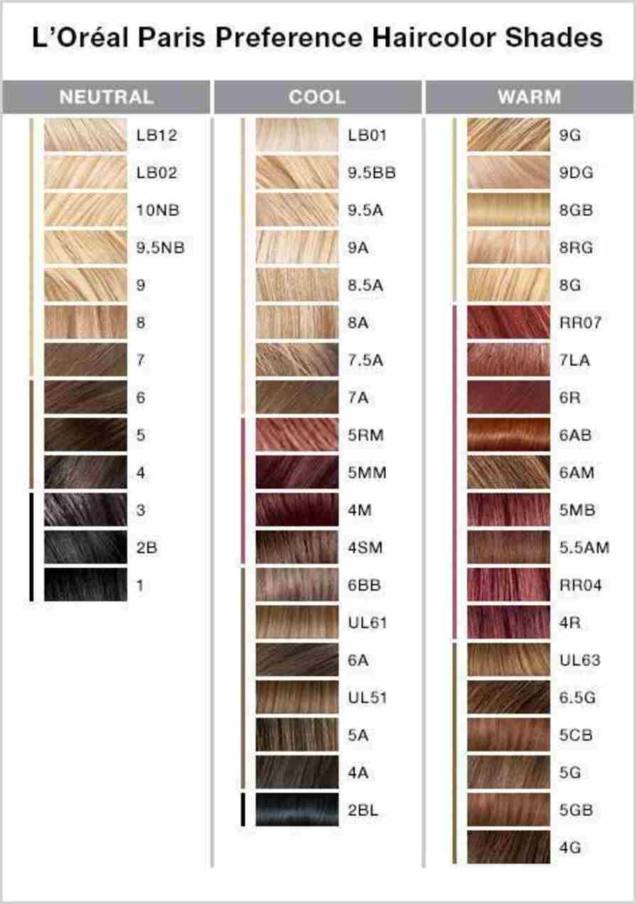 Personalised Hair colours AI tools.