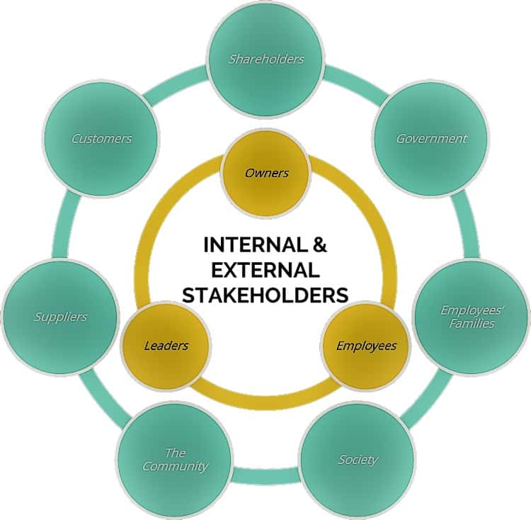 Internal and external stakeholders