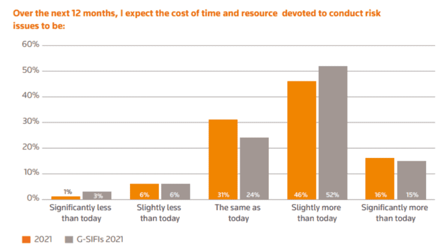 Survey results presented by Thomson Reuters