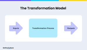 The Transformation Model